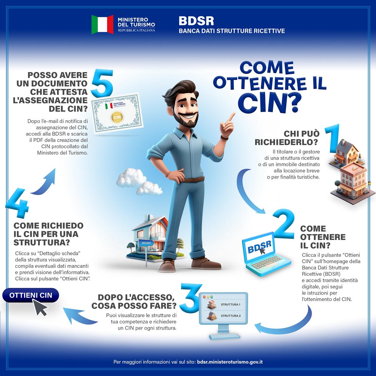 operativo-il-cin-codice-identificativo-nazionale-per-le-strutture